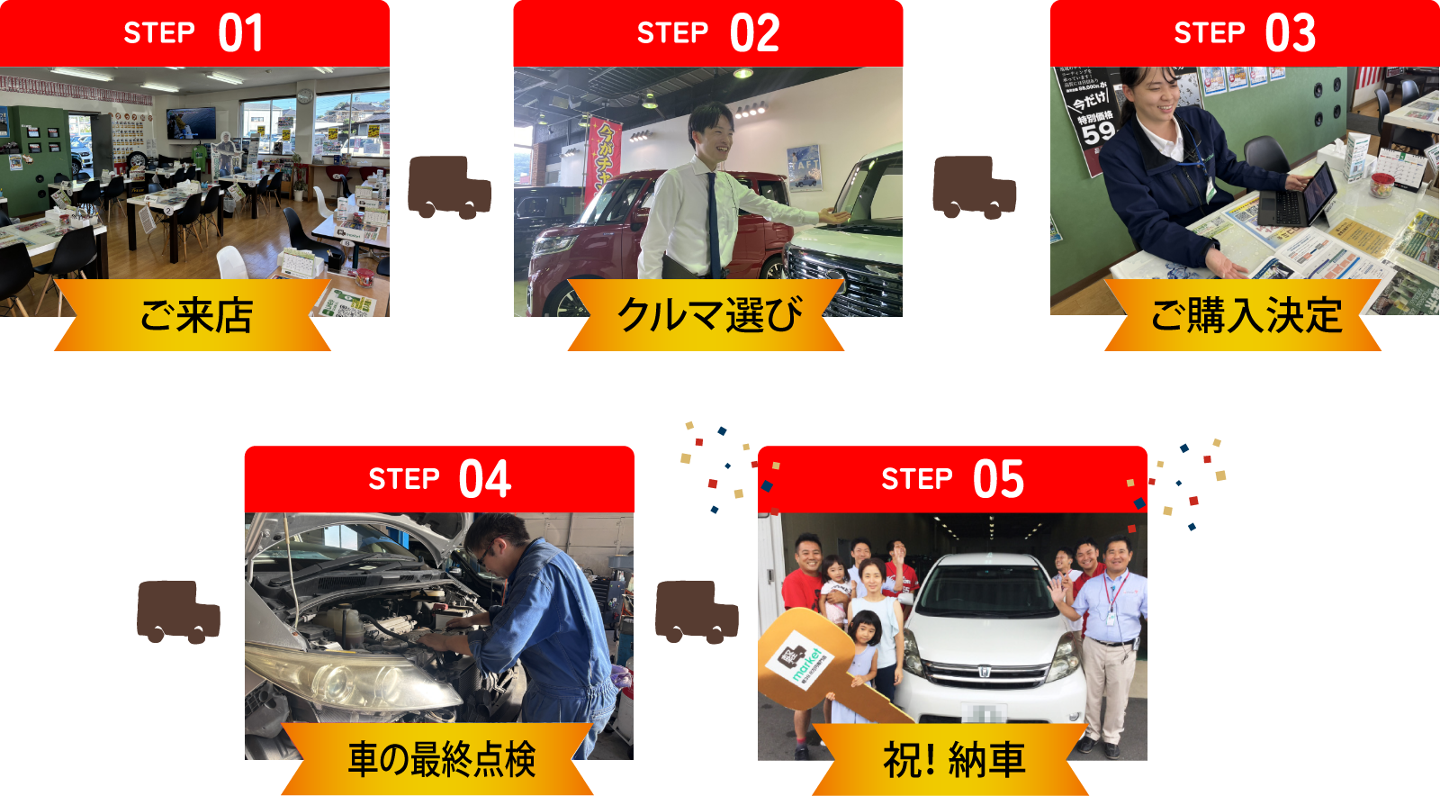STEP01-ご来店→STEP02-クルマ選び→STEP03-ご購入決定→STEP04-車の最終点検→STEP05-祝!納車