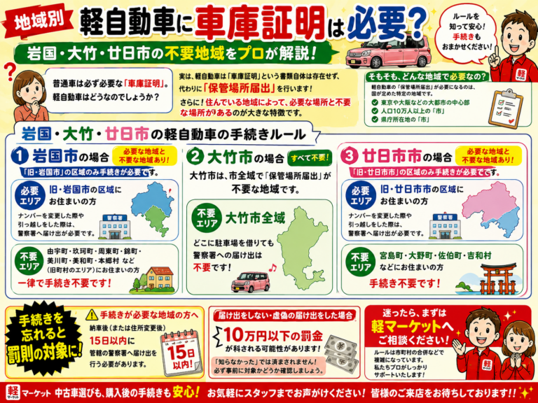 【地域別】軽自動車に車庫証明は必要？岩国・大竹・廿日市の不要地域をプロが解説のアイキャッチ画像