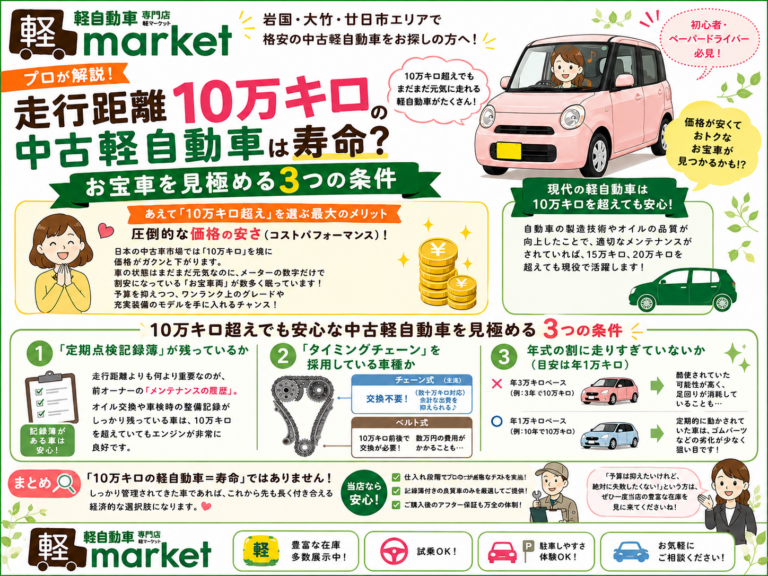 【プロが解説】走行距離10万キロの中古軽自動車は寿命？お宝車を見極める3つの条件のアイキャッチ画像
