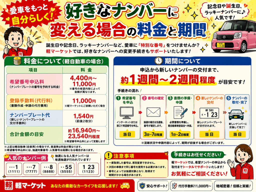 軽自動車の「希望ナンバー」取得ガイド！料金や期間、人気の番号は？のアイキャッチ画像
