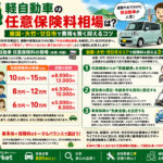 【20代必見】軽自動車の任意保険料相場は？岩国・大竹・廿日市で費用を賢く抑えるコツ