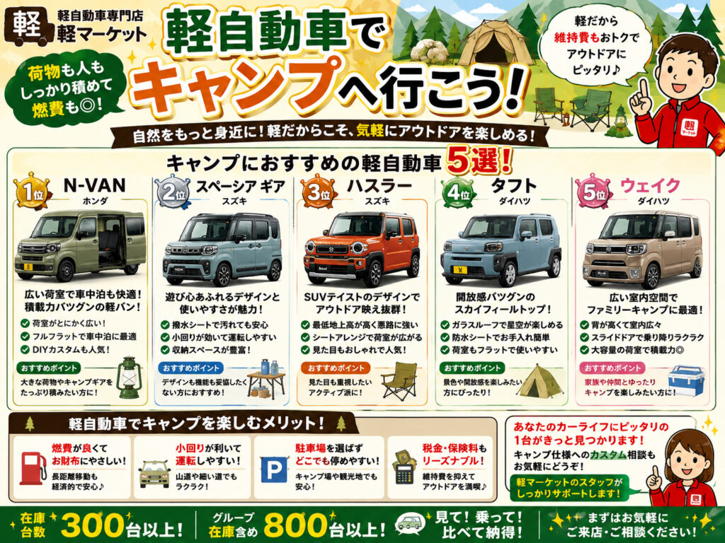 軽自動車 キャンプ おすすめ 車種についてのアイキャッチ画像